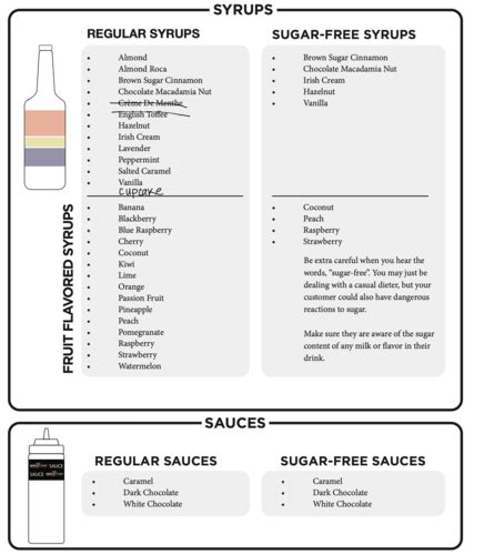 7brew brewista quizlet